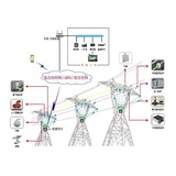 输电线路在线监测系统综合解决方案
